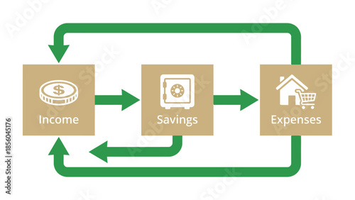 Business process automation flow diagram, Workflow illustration with input, processing, and output stages, Data management and analytics visualization