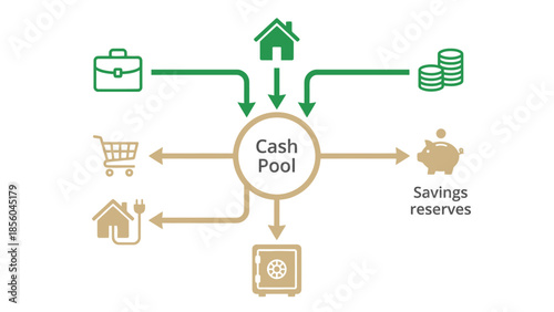 Business process automation flow diagram, Workflow illustration with input, processing, and output stages, Data management and analytics visualization