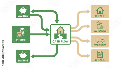Financial cash flow diagram illustrating income, savings, and expenses with clear icons and arrows, Conceptual diagram showing the movement of money from income and savings to various expenses.