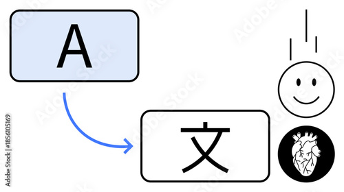 Language translation concept. ion of converting English to Asian characters with symbols for emotion and understanding. Language enhances global communication and interaction. For learning tools