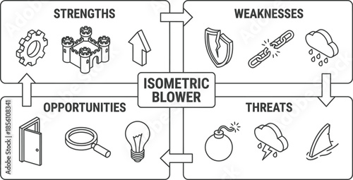 SWOT analysis framework abstract vector concept