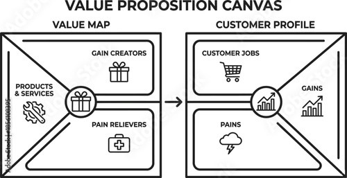 Value Proposition Canvas Business Strategy Tool Diagram