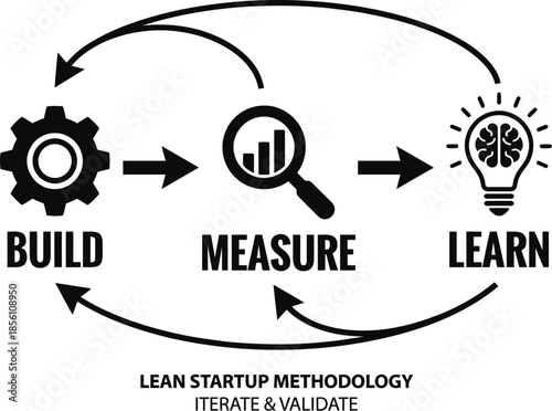 Lean Startup Methodology Infographic Vector Business Concept