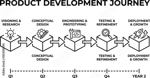 Product development roadmap timeline vector illustration
