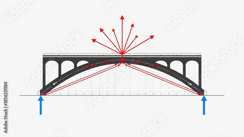 Diagram shows forces acting on an arch bridge with road and supports.