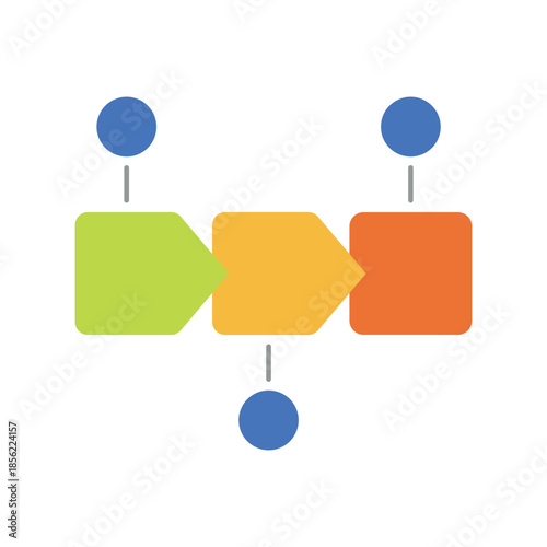 Sequential Process Flowchart