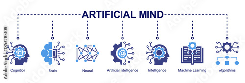 Artificial Mind web banner icon illustration featuring cognition, brain, neural networks, artificial intelligence, intelligence, machine learning, and algorithms