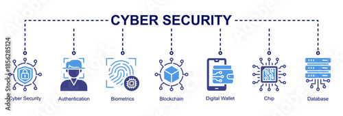 Cyber Security web banner icon vector emphasizing authentication, biometrics, blockchain security, secure databases, and digital transactions