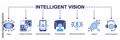 Intelligent Vision banner icon illustration combining visual systems, immersive technology, speech recognition, search, and virtual assistant features