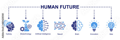 Human Future web banner icon set illustrating the fusion of biotechnology, artificial intelligence, neural systems, and human innovation