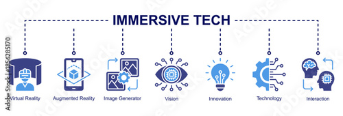 Immersive Tech web banner icon illustration featuring immersive technologies, visual innovation, digital interaction, and creative experiences