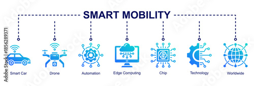 Smart Mobility banner icon illustration representing intelligent transportation, automation, edge computing, and connected global technology