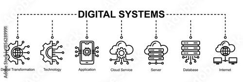 Digital Systems banner icon vector illustrating digital transformation through applications, cloud services, servers, databases, and internet technology
