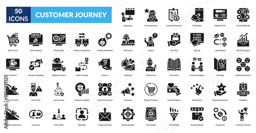 Custome Journey Glyph Icon Set. Awareness, First Impression, Customer Research, Touch Point, Website Visit, Social Media Ads, Email Marketing