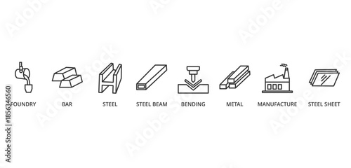metal industry banner icon concept with icon of  foundry, bar, steel, steel beam, bending, metal, manufacture, steel sheet,
