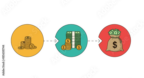 Infographic showing the growth of money from stacks of coins to bills and finally a large sack filled with cash in three steps.
