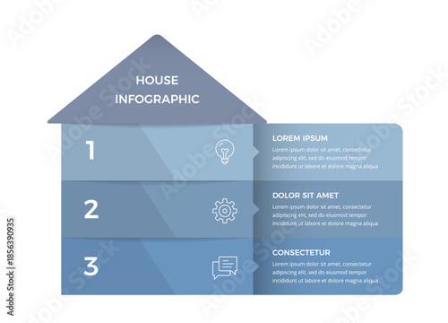 House shaped infographic with three horizontal sections, icons and text blocks
