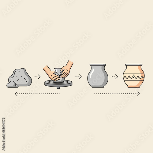 Pottery making process shown with clay hands wheel and finished decorated pot.