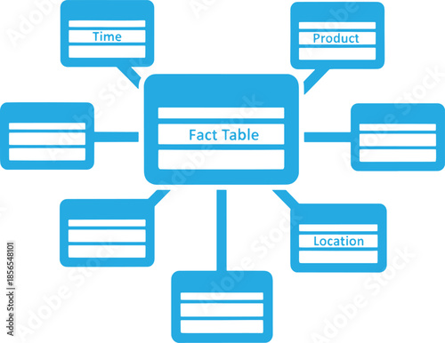 Blue Diagram of a Fact Table with Connected Time Product and Location Tables