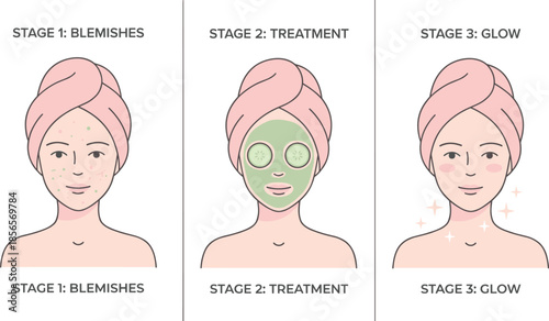 Skincare transformation illustration showing blemishes, facial treatment with mask and cucumbers, and glowing clear skin, beauty wellness artwork for cosmetic and spa projects