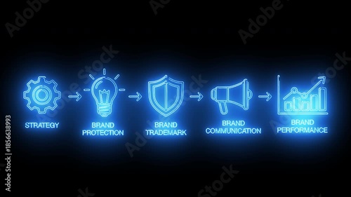 Brand Protection And Trademark Management Workflow Showing Identity Security And Communication Control System