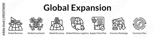 Global Expansion Platform for International Business Cross-Border Investment Supply Chain Management and Currency Operations