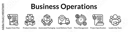 Business Operations Platform for Supply Chain Optimization Inventory Management Process Automation and Team Leadership