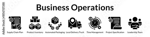 Business Operations Platform for Supply Chain Optimization Inventory Management Process Automation and Team Leadership