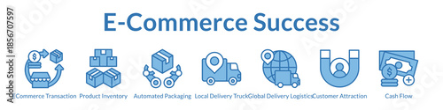 E-Commerce Success Platform for Online Sales Inventory Management Automated Fulfillment and Global Logistics Solutions