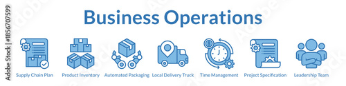 Business Operations Platform for Supply Chain Optimization Inventory Management Process Automation and Team Leadership