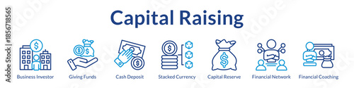Capital Raising Platform for Institutional Fundraising Investor Relations LP Commitments and Fund Formation Success