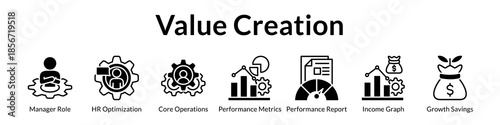 Value Creation Framework for Operational Excellence Management Optimization Performance Improvement and EBITDA Growth