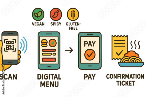 Contactless food ordering and payment process with smartphone