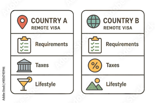 Comparison of Remote Visa Requirements, Taxes, and Lifestyle Between Two Countries