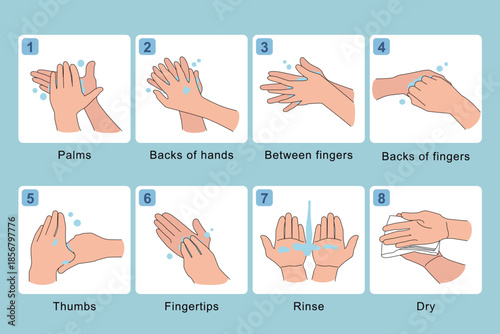 8 steps of hand washing infographic for hygiene and virus prevention