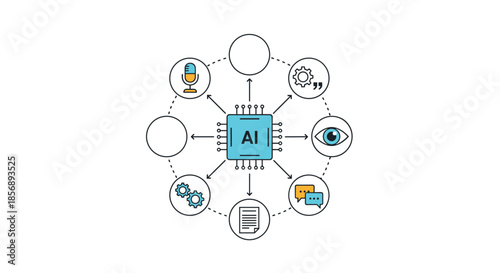Circular diagram explains artificial intelligence functions with icons for voice recognition, analysis, vision, and communication.