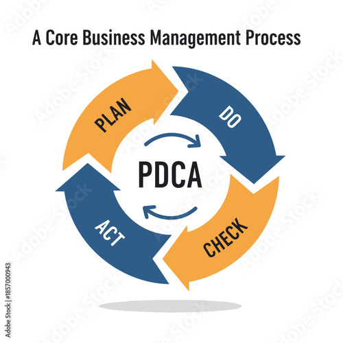 PDCA Cycle Diagram: Plan, Do, Check, Act - Business Management Process