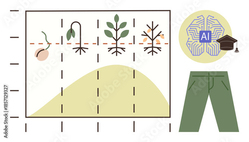 Growth diagram showing plant life cycle stages, AI brain with graduation cap, and pants. Ideal for education, agriculture, technology, data analysis, progress visualization research botany. Simple