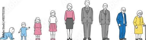 Human life stages vector illustration set, showing the aging process from baby, toddler, child, young adult, middle-aged to senior citizen.