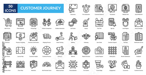 Customer Journey Line Icon Set. Awareness, First Impression, Customer Research, Touchpoint, Website Visit, Social Media Ad, Email Campaign
