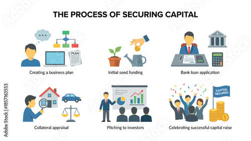 The Process of Securing Capital Business Funding and Investment Stages Visualized