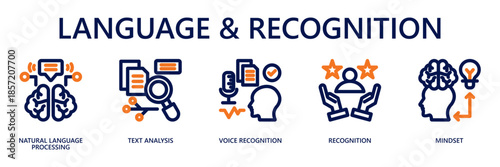 Language and Recognition Technology Outline Web Banner Icon Vector Illustration for AI Communication Concept with NLP, Text Analysis, Voice Recognition, Recognition, Mindset Icons.