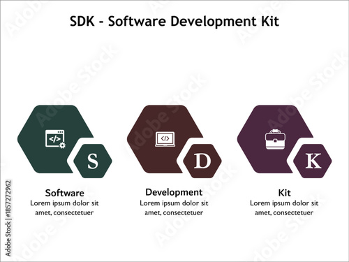 SDK - Software development kit acronym. Infographic template with icons and description placeholder