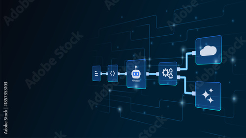 AI workflow automation artificial intelligence. ai agent network diagram connecting cloud, code nodes and automation system.