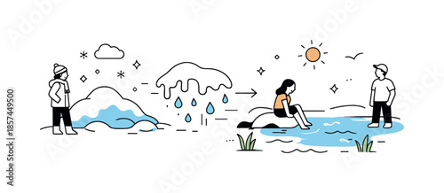 Melting Snow Transition. Melting snow concept. A calm editorial scene showing snow slowly turning into water, symbolizing seasonal change and warming weather.