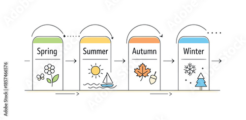Geometric Seasonal Timeline. Geometric seasonal timeline. Rectangles, arcs and lines arranged in a linear sequence representing seasonal progression. Modern