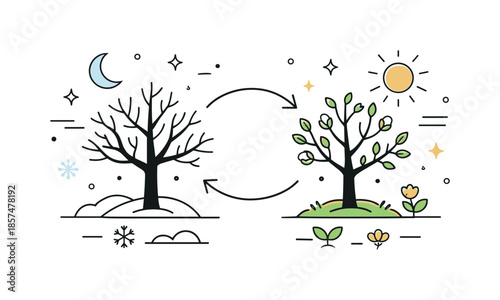 Winter Renewal Cycle. Winter cycle symbolism. Bare trees on one side and subtle buds or shapes hinting at renewal on the other. The scene represents the cycle