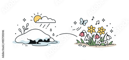 Snow Melting Blossom. From snow to flowers. A gentle transition scene where melting snow reveals the first blooming flowers. The illustration captures seasonal