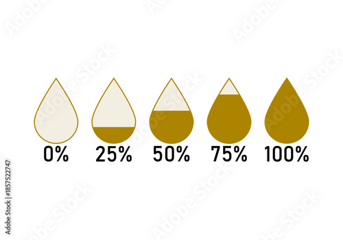 Conjunto de iconos de gotas doradas con porcentajes de nivel de llenado