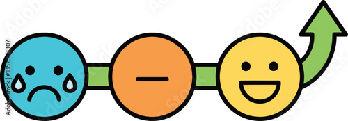 Customer satisfaction rating scale depicting emotional progress from sad to happy with an upward trend